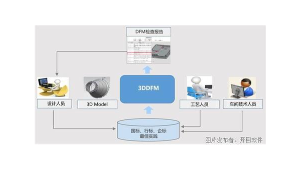 河间企业数字化转型的关键：软件定制开发的优势与实践