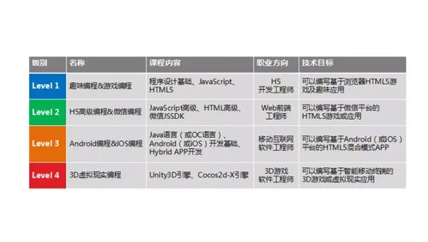 河间掌握安卓软件开发专业：从编程基础到职业发展