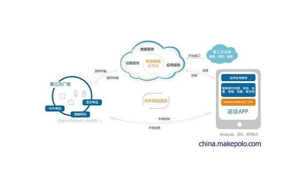 河间如何通过企业app软件定制开发提升竞争力和效率